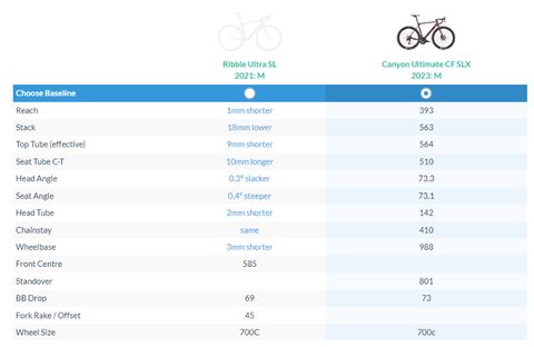 ribble ultra tt review