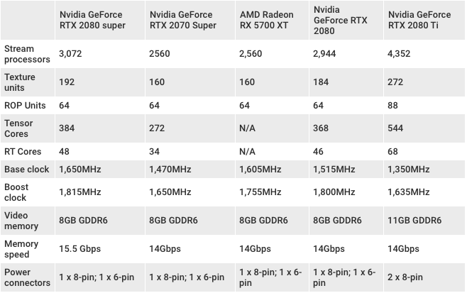 Nvidia GeForce RTX 2080 Super | TechRadar
