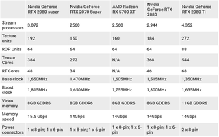 Nvidia GeForce RTX 2080 Super specifiche