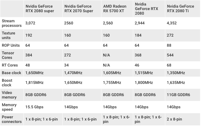 Nvidia GeForce RTX 2080 Super specs