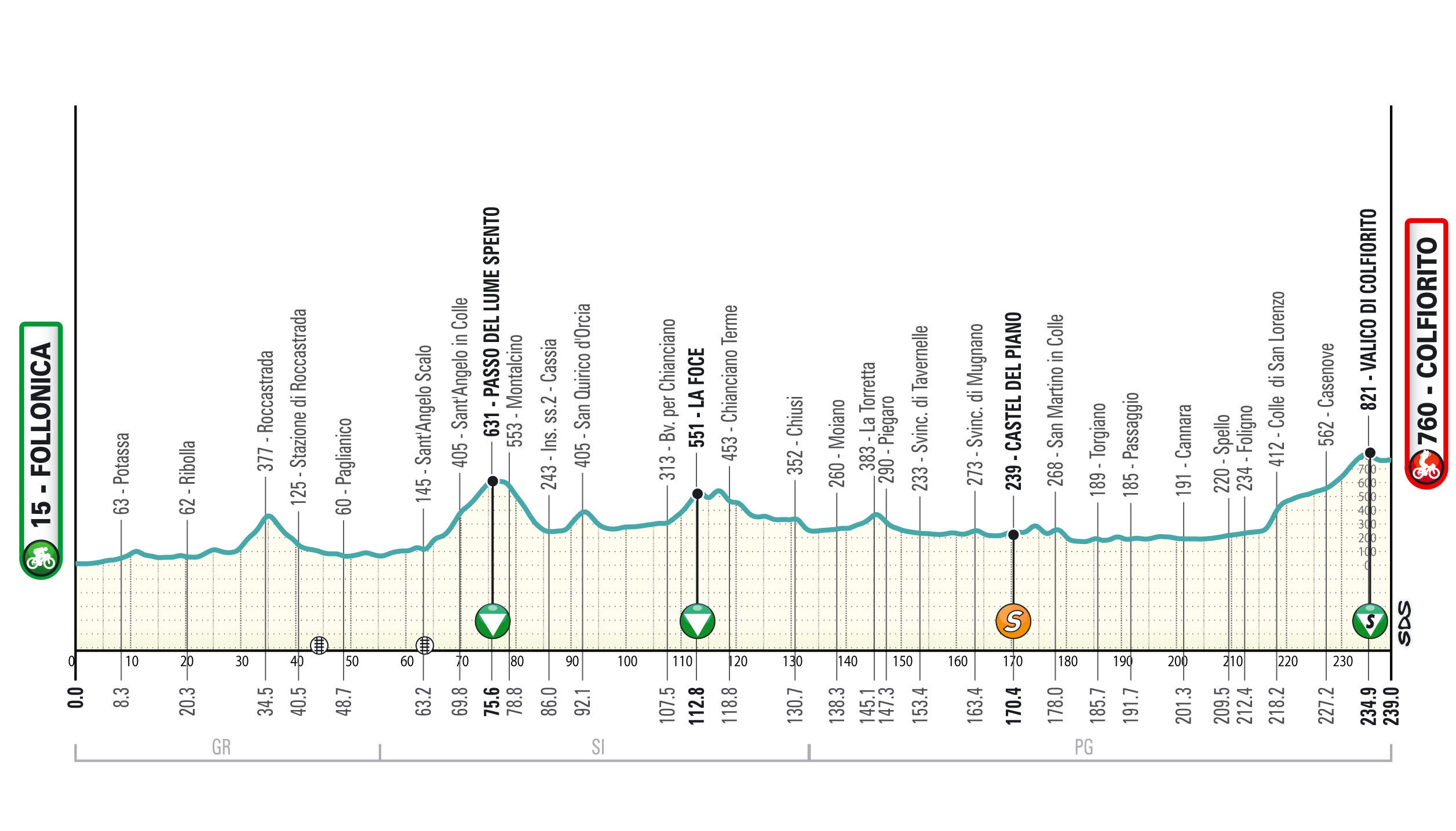 Tirreno-Adriatico 2025