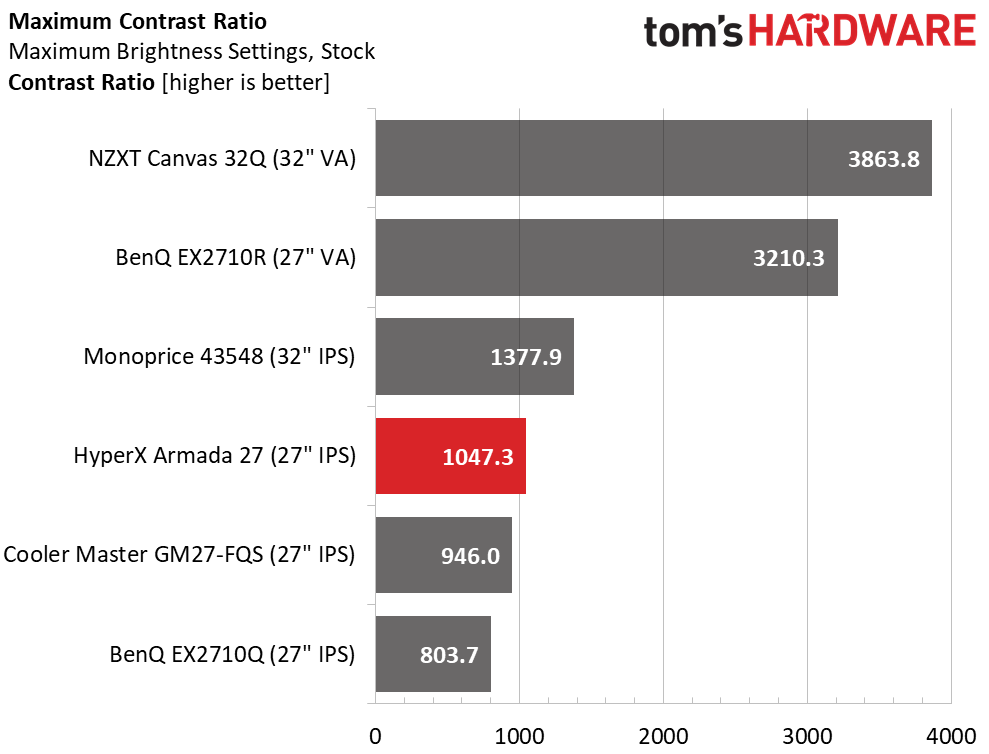 HyperX Armada 27