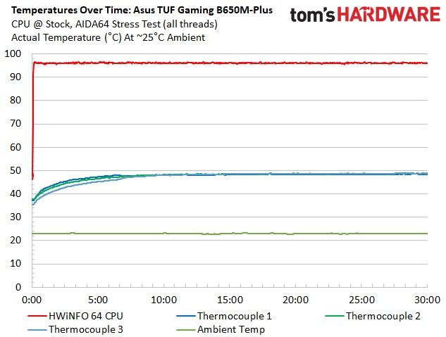 Asus TUF Gaming B650M-Plus Wi-Fi