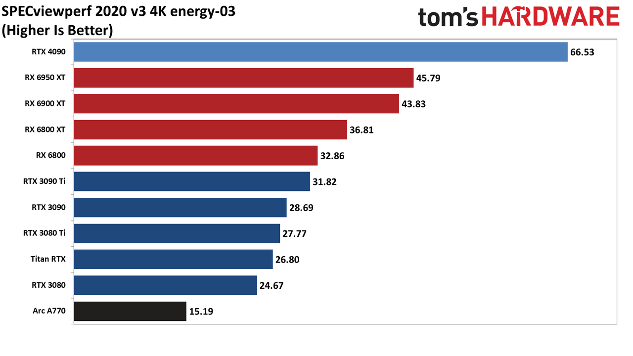 Nvidia GeForce RTX 4090