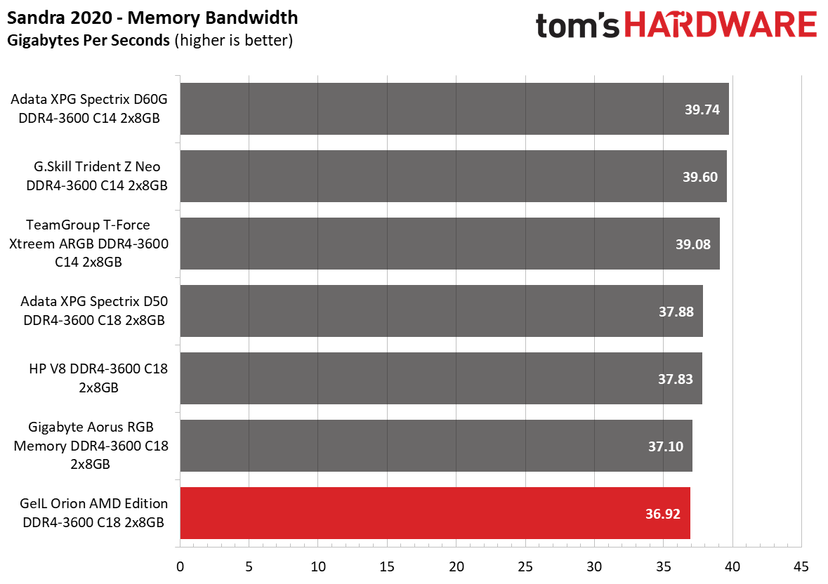 Memory Review