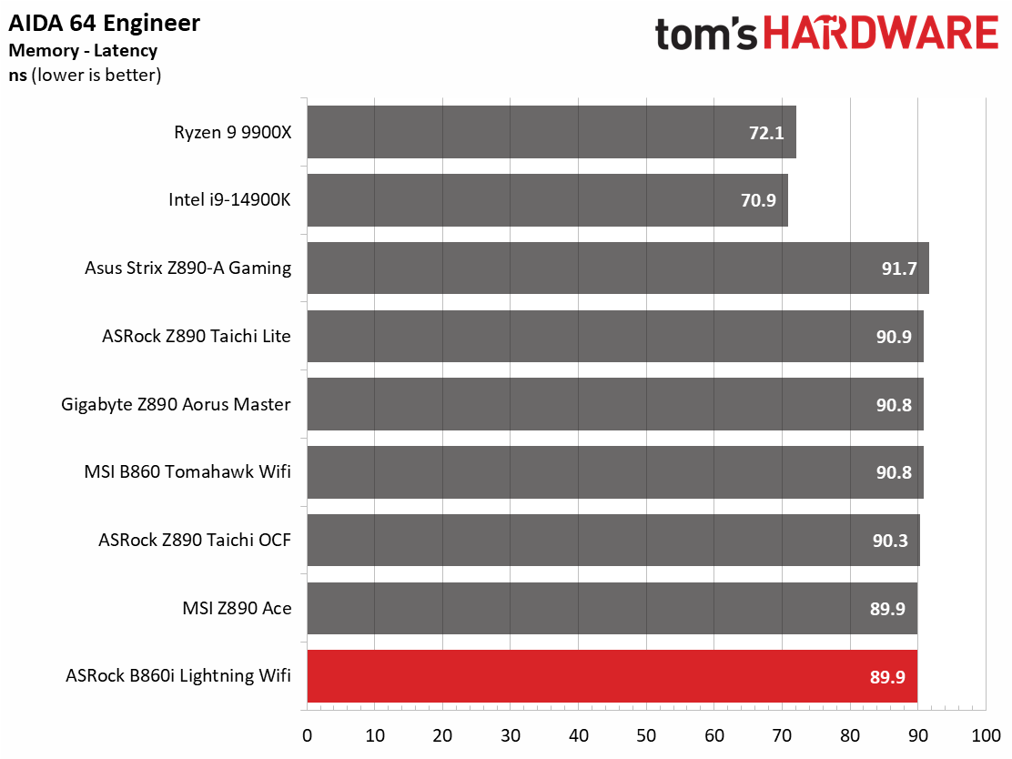 ASRock B860I Lightning Wifi