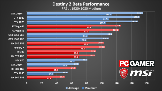 destiny 2 steam charts