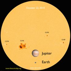 Jupiter-sized sunspot AR 12192 