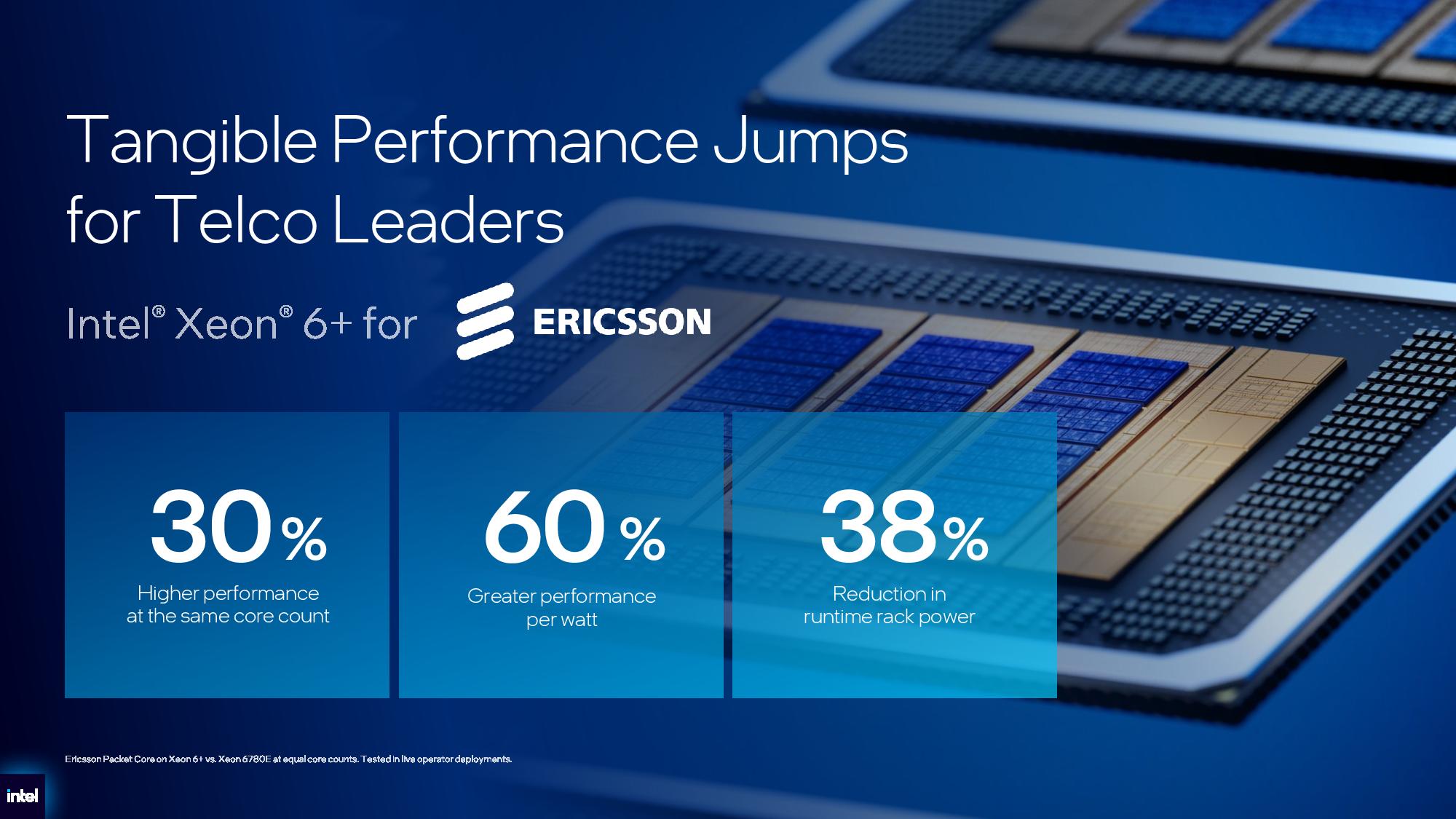 Intel Xeon 6+ details.