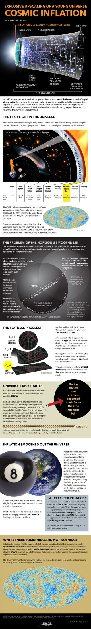 Infographic: How the cosmic force of inflation enlarged the early universe.