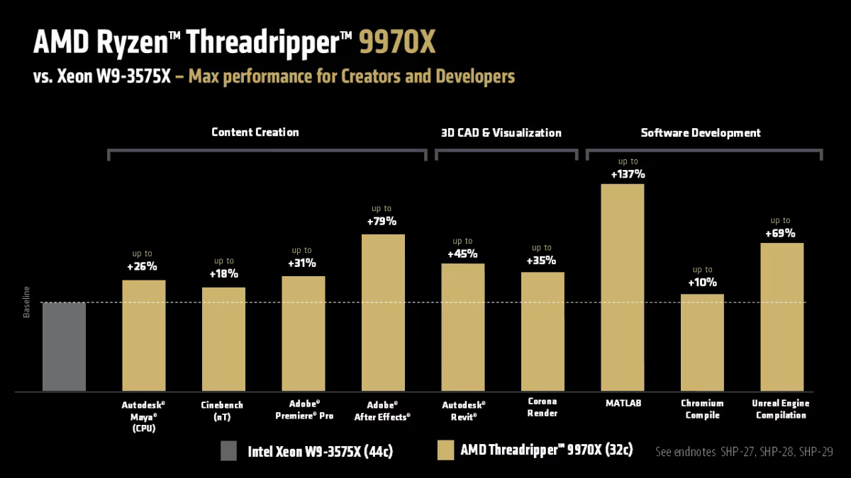 AMD Threadripper 9000 series