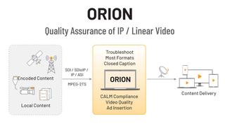 Interra Systems Orion