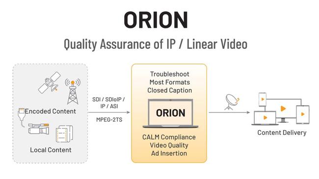 Interra Adds Stream Recording, BATON Integration to ORION | TV Tech