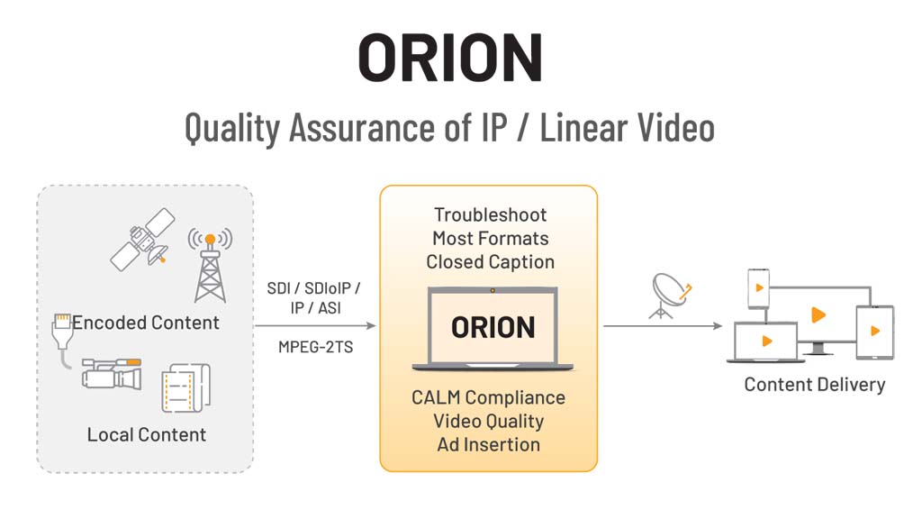 Interra Systems Orion 