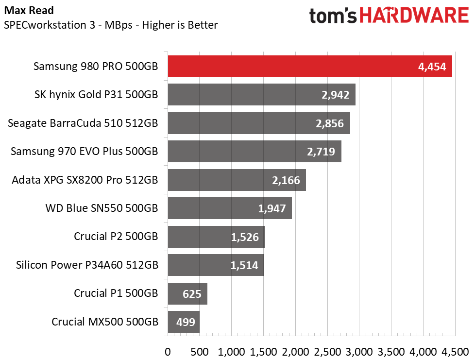 Samsung 980 Pro 500GB