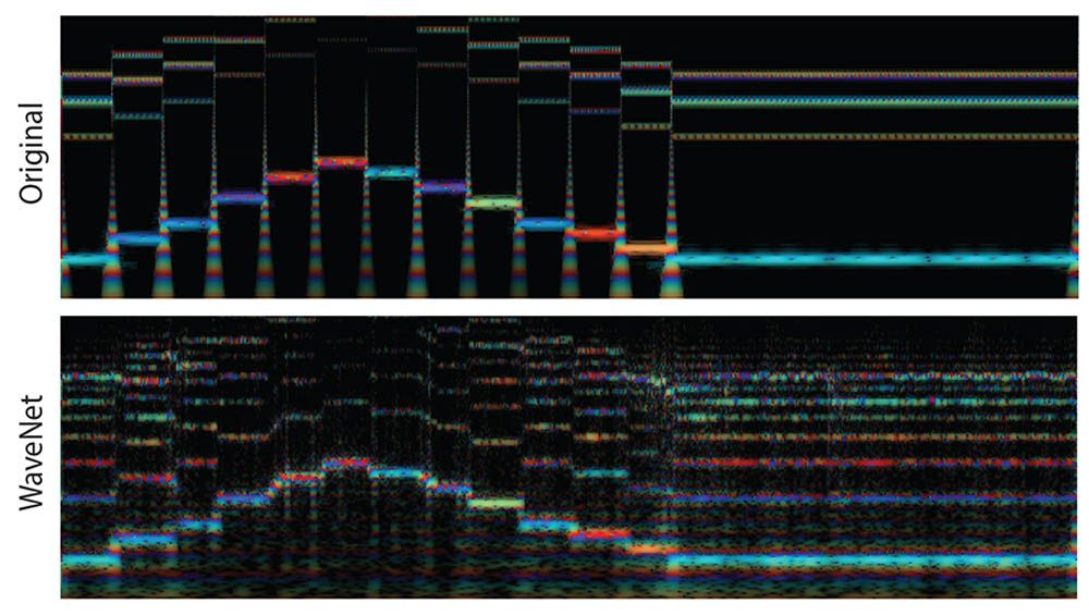 Rainbowgrams of audio produced with NSynth.