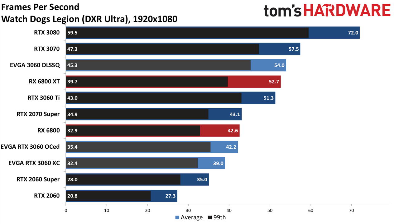 GeForce RTX 3060