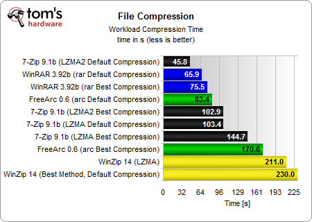 video file compression formats