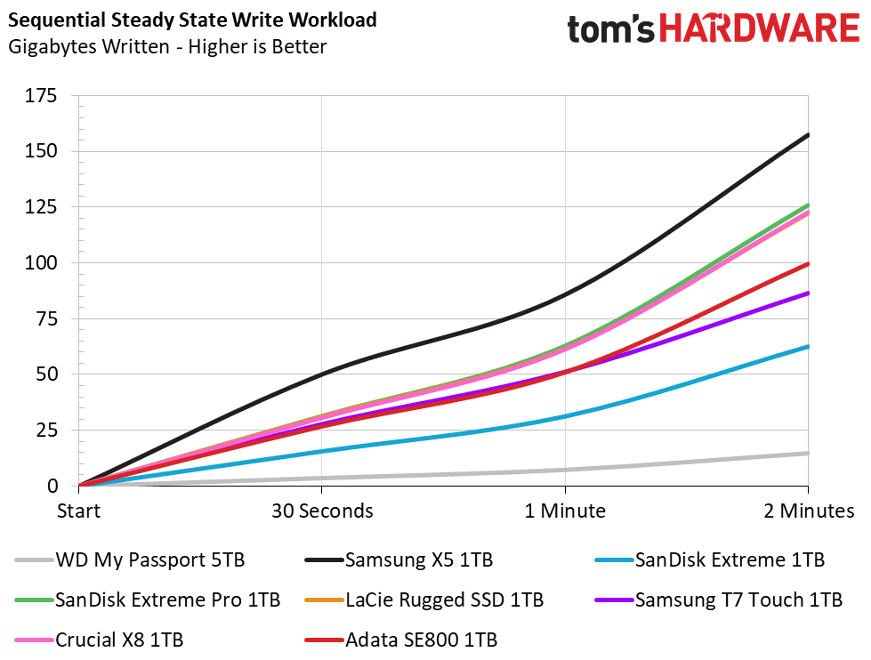 Adata SE800 Portable SSD