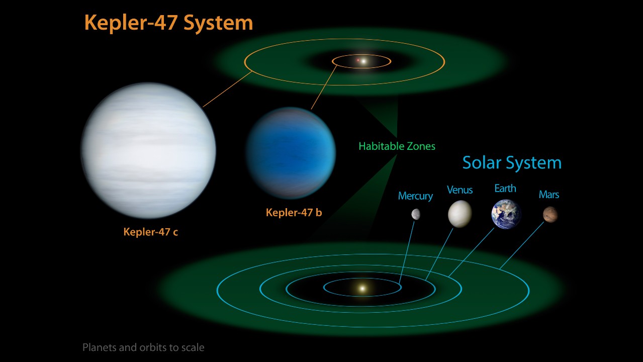 Exoplanets discovered by the Kepler telescope