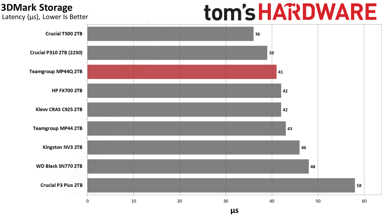 TeamGroup MP44Q 2TB SSD