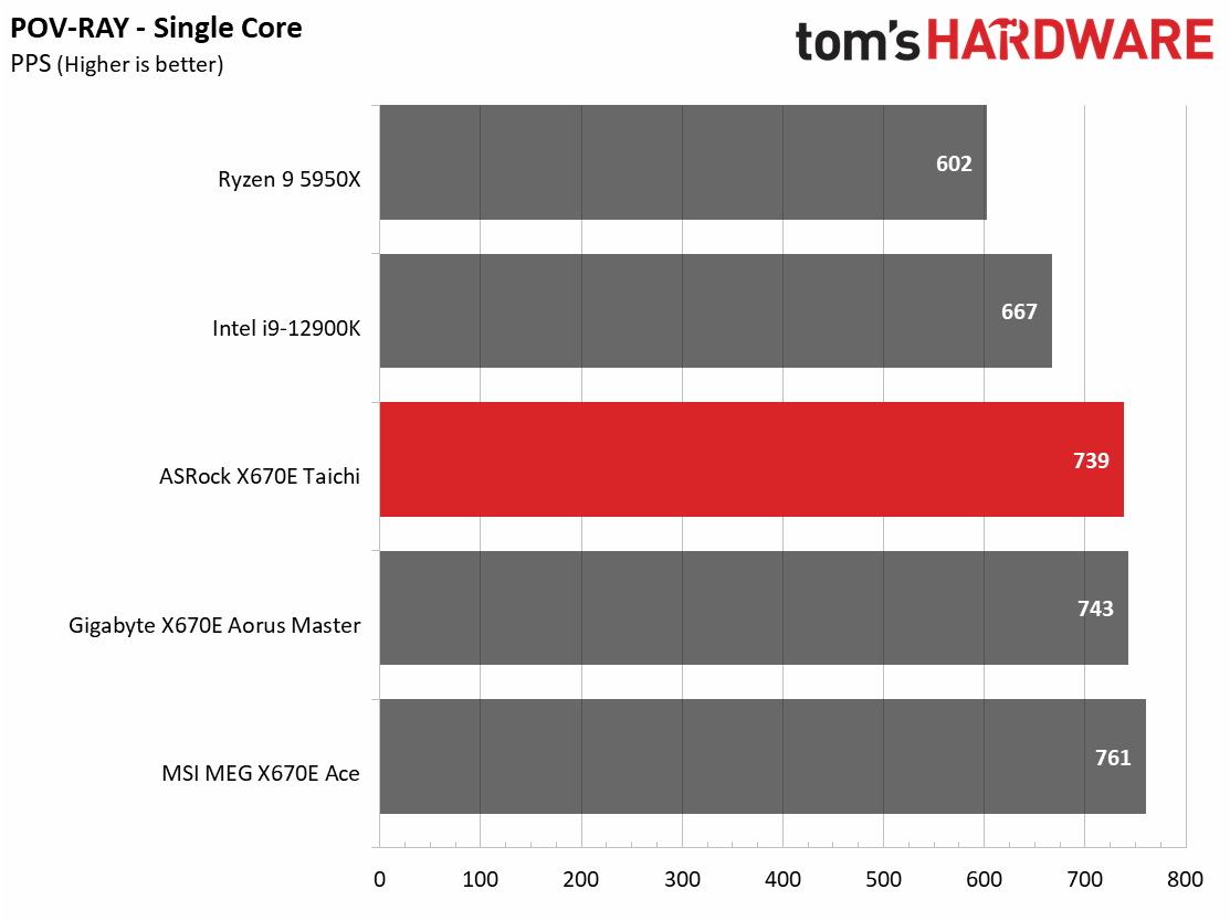 ASRock X670E Taichi