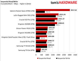 Silicon Power PX10 External SSD