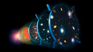 An illustration of the expansion of the universe.