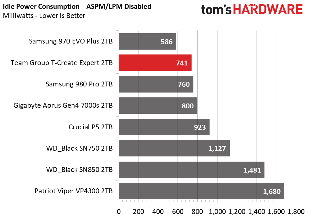 Team Group T-Create Expert SSD