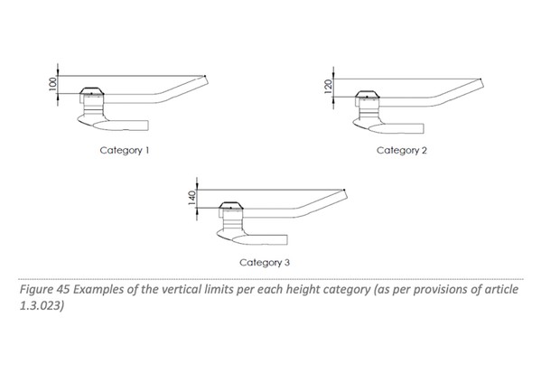 New UCI rules target extremely narrow handlebars... but appear to miss ...