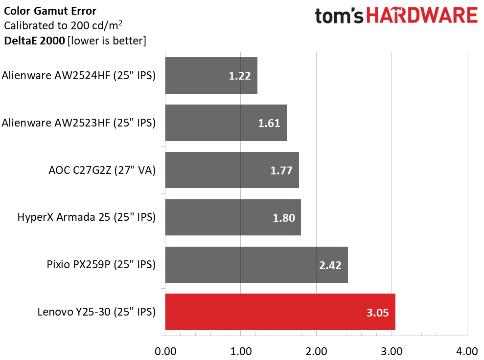 Lenovo Legion Y25-30