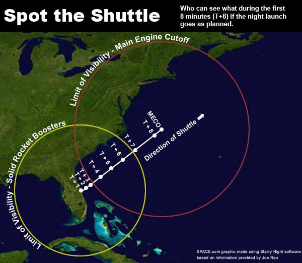 space shuttle launch trajectory