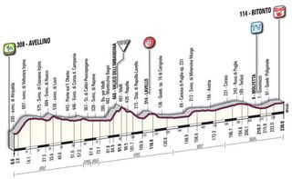 2010 Giro d'Italia Stage 10 profile