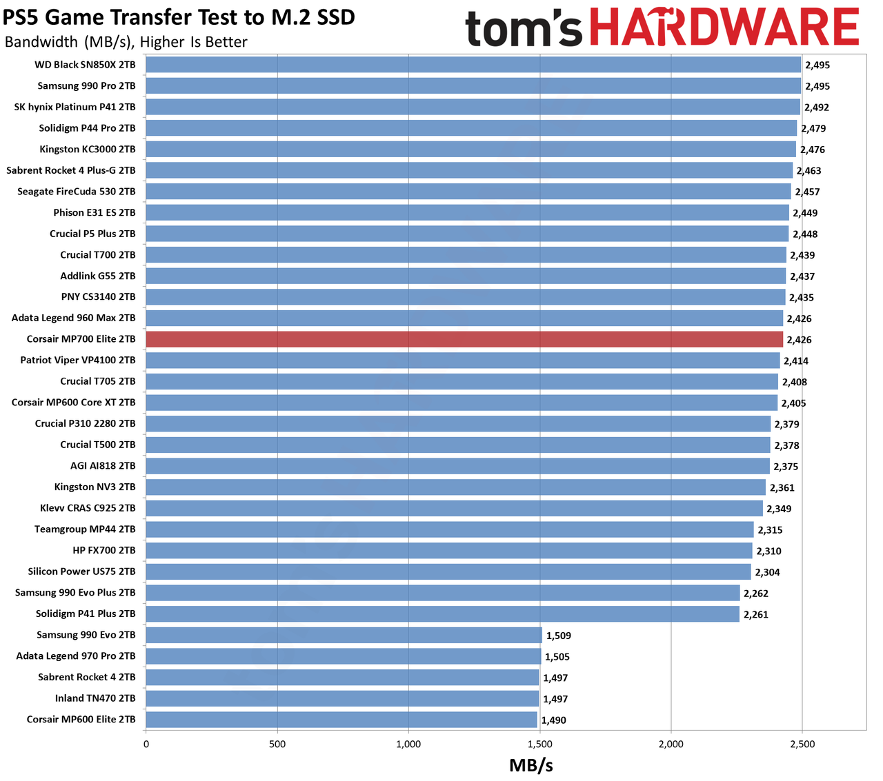 Corsair MP700 Elite SSD