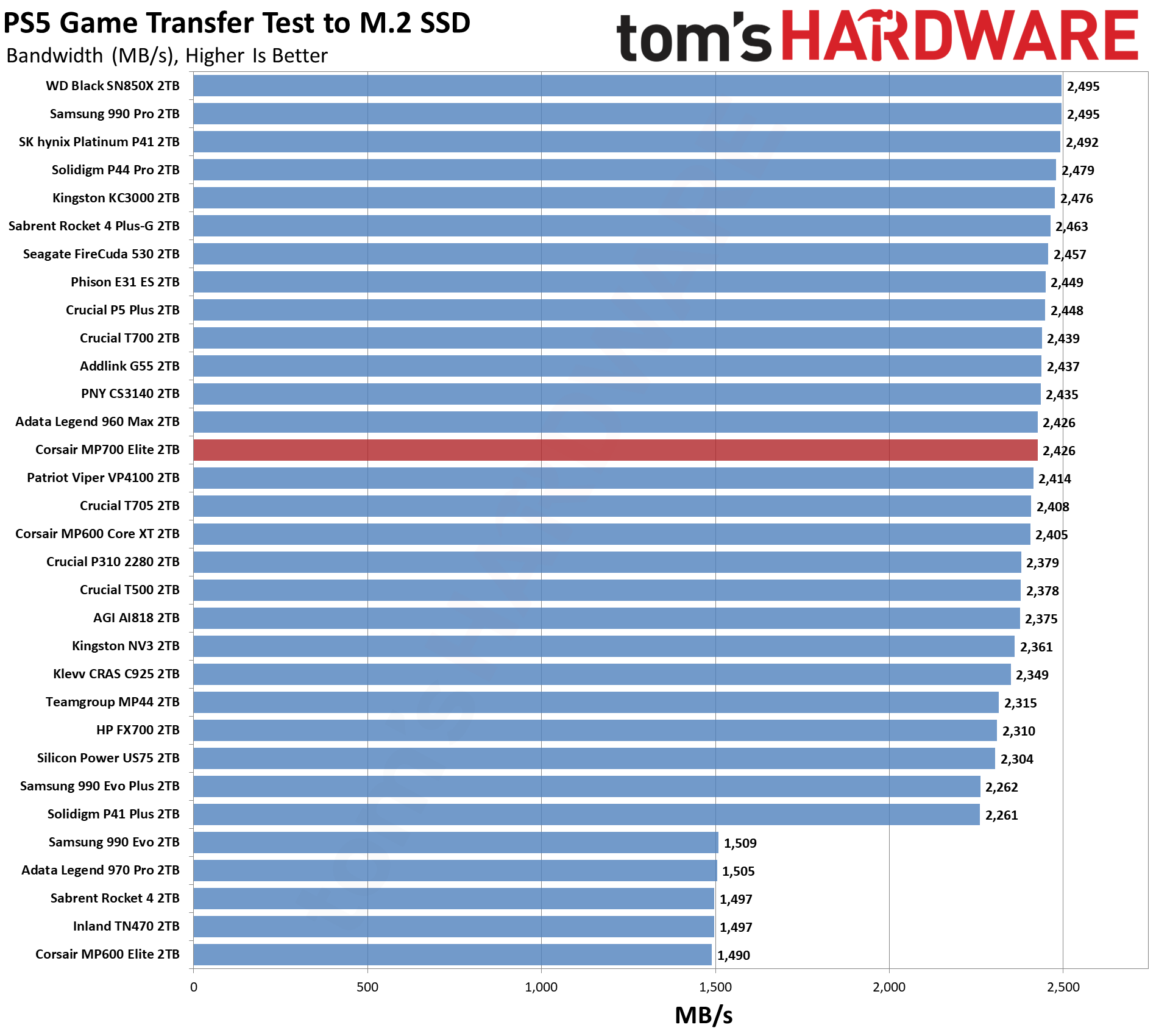 Corsair MP700 Elite SSD
