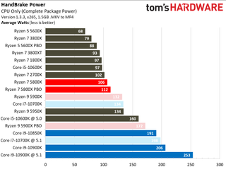 Ryzen 7 5800X Power Measurements