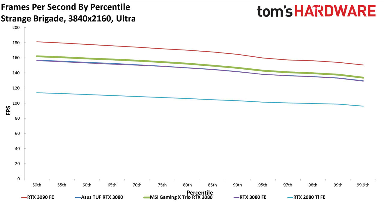 MSI GeForce RTX 3080 Gaming X Trio