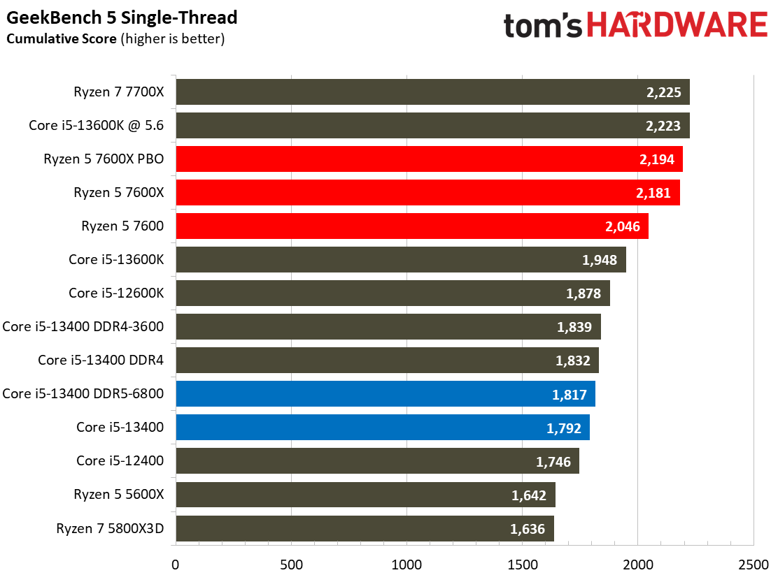 Core i5-13400