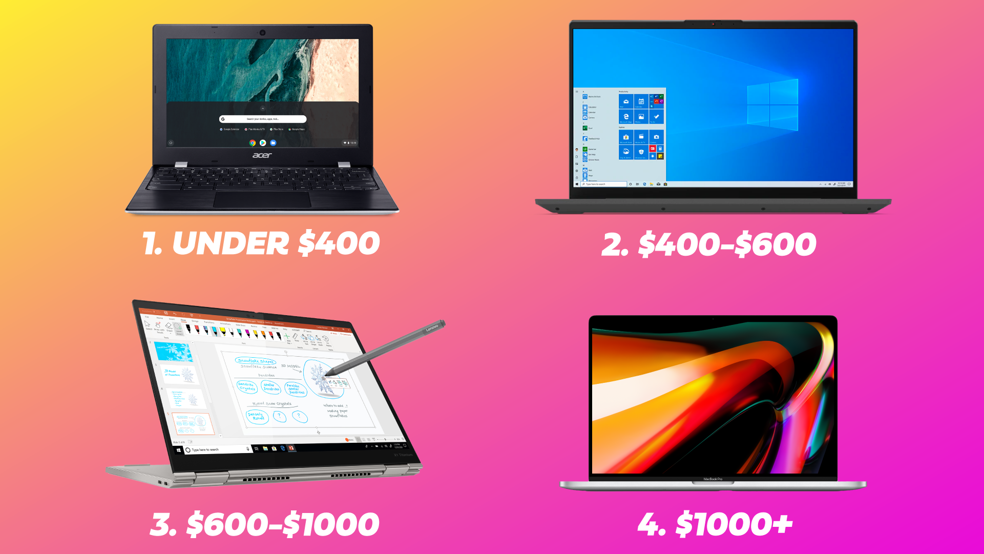 Laptop buyers guide promo graphic.