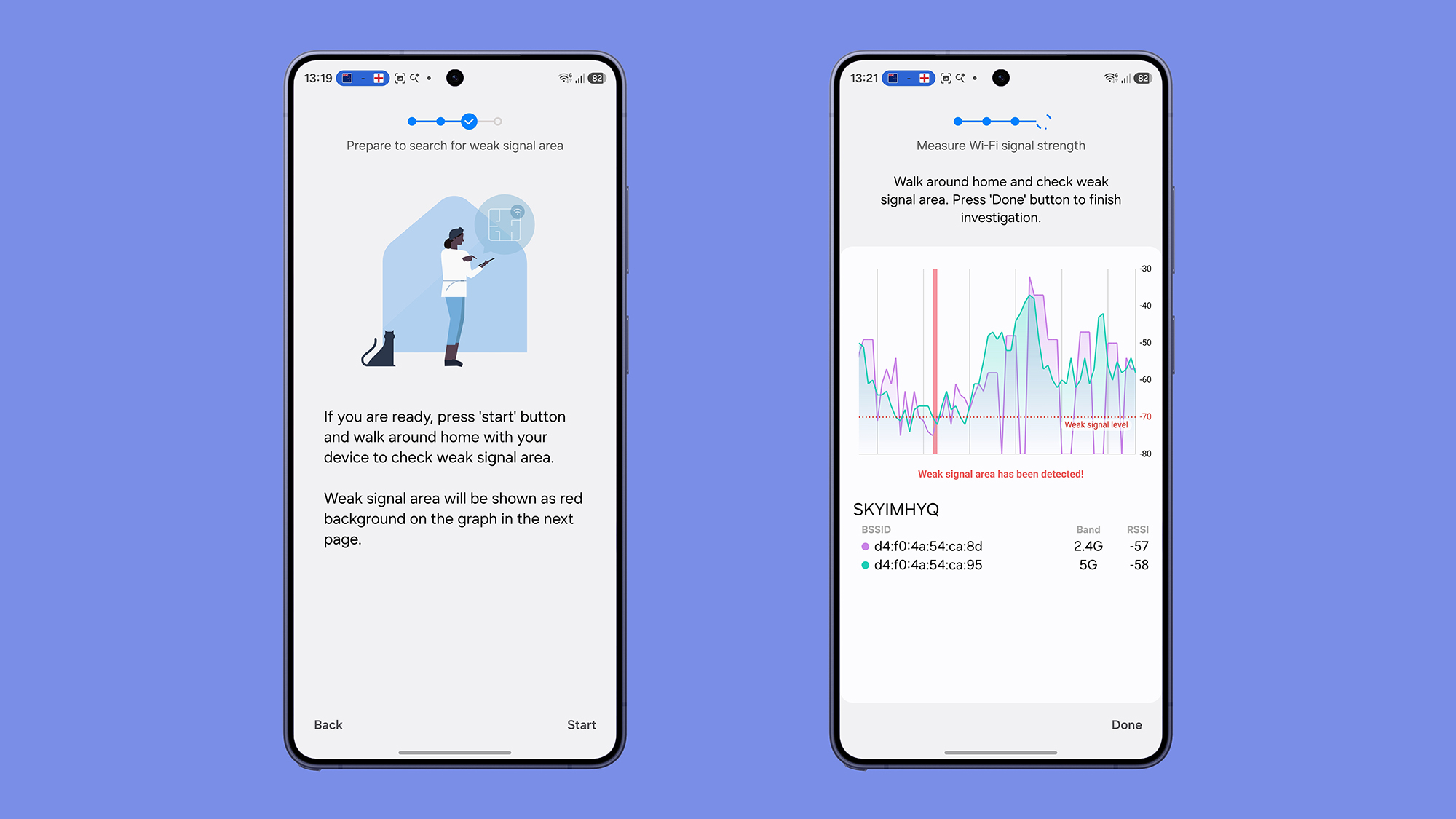 Samsung Connectivity labs