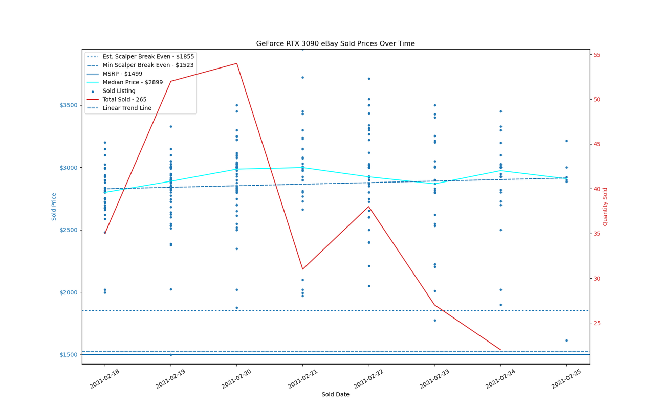 GPU Sadness Index: eBay Pricing Charts