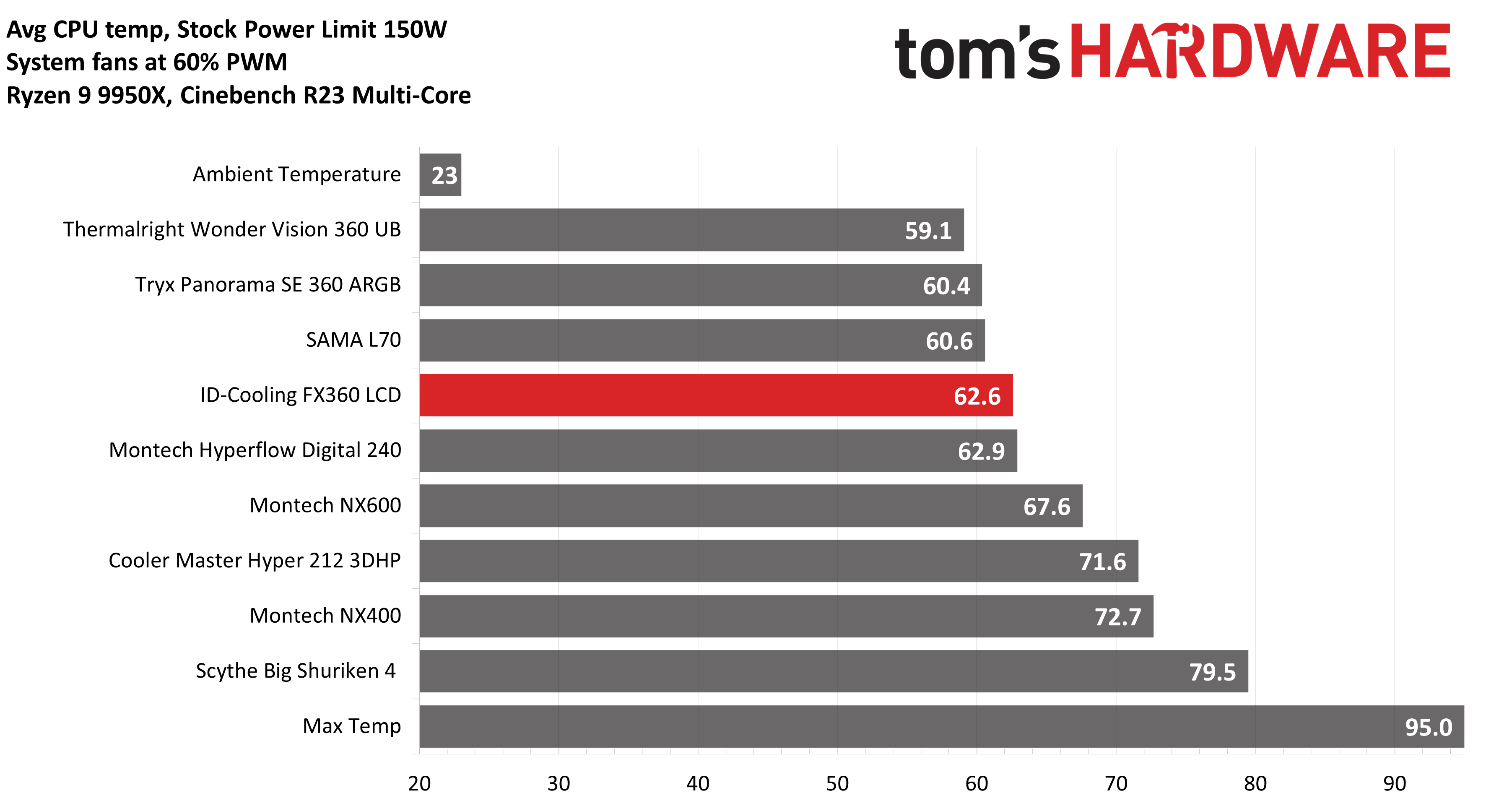 ID-Cooling FX360 LCD
