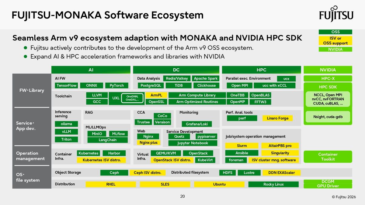 Fujitsu Hot Chips 2026 Presentation