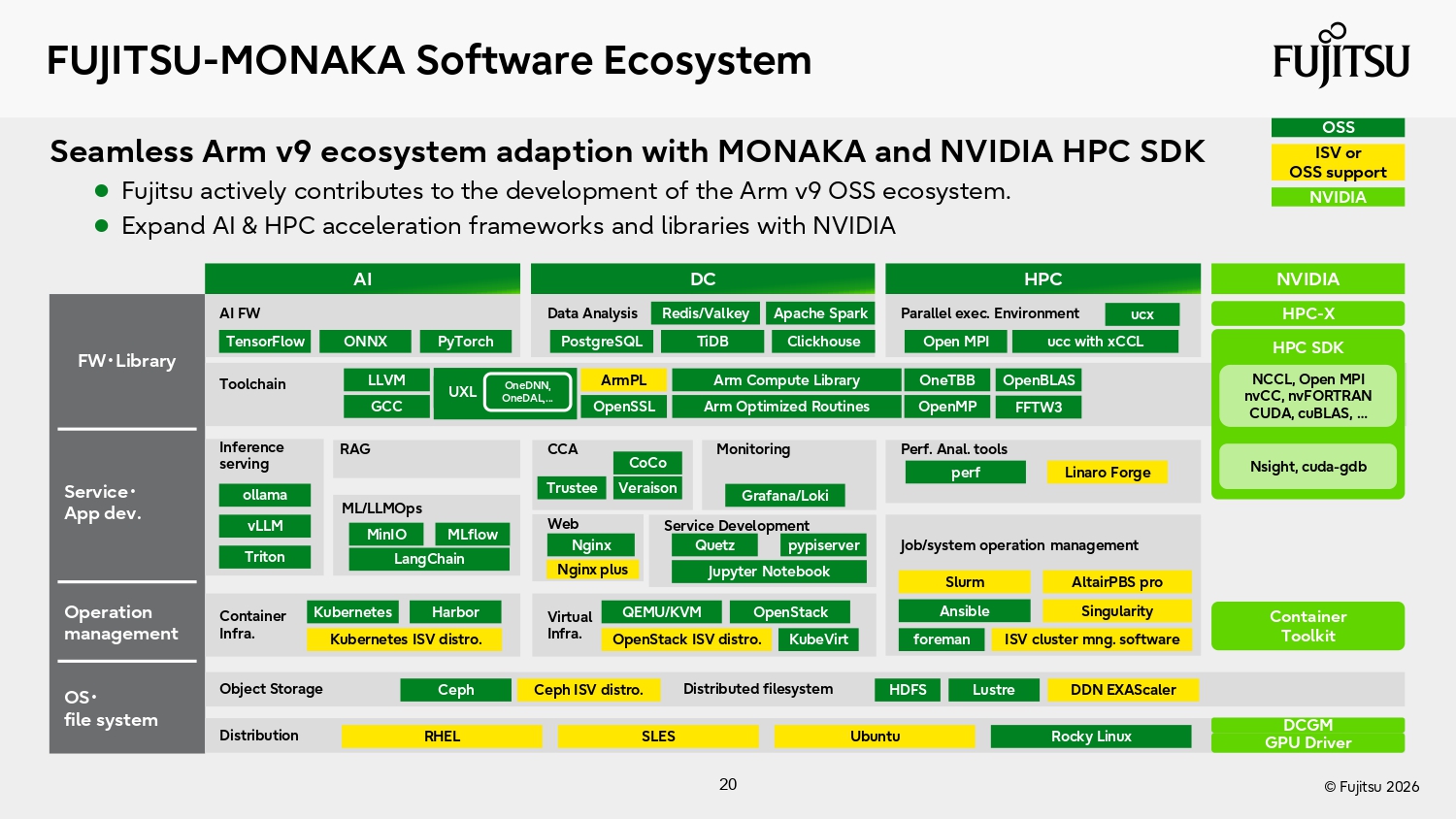 Fujitsu Hot Chips 2026 Presentation