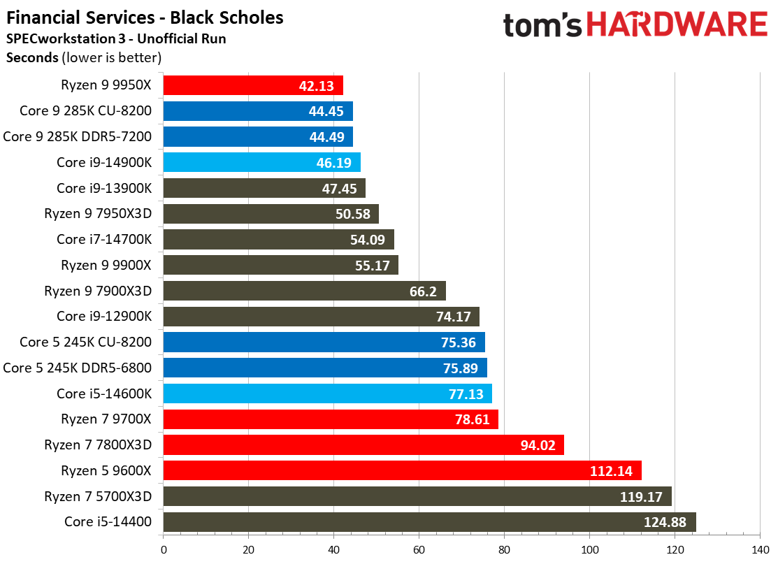 Intel Core Ultra 9 285K, SPEC