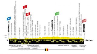 2019 Tour de France profile for stage 1