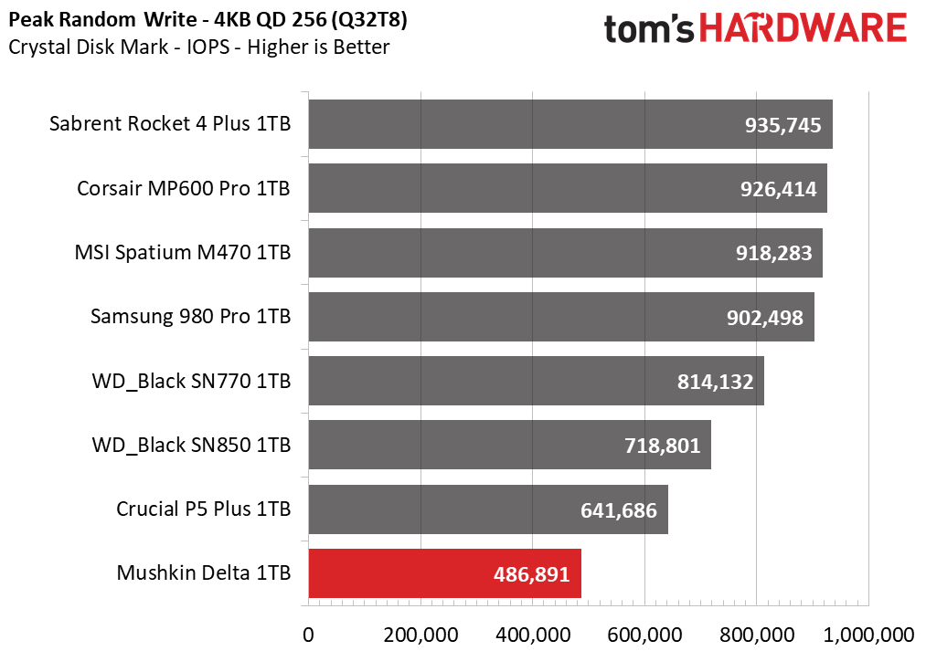 Mushkin Delta 1TB SSD
