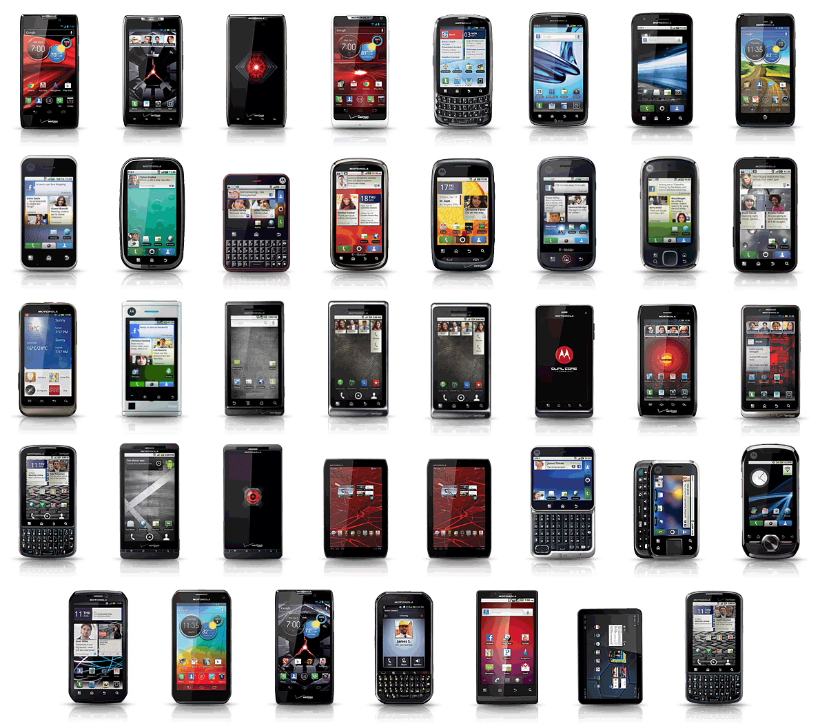 All Motorola phones
