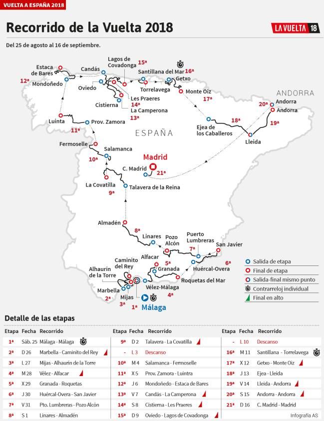 Potential 2018 Vuelt a Espana route