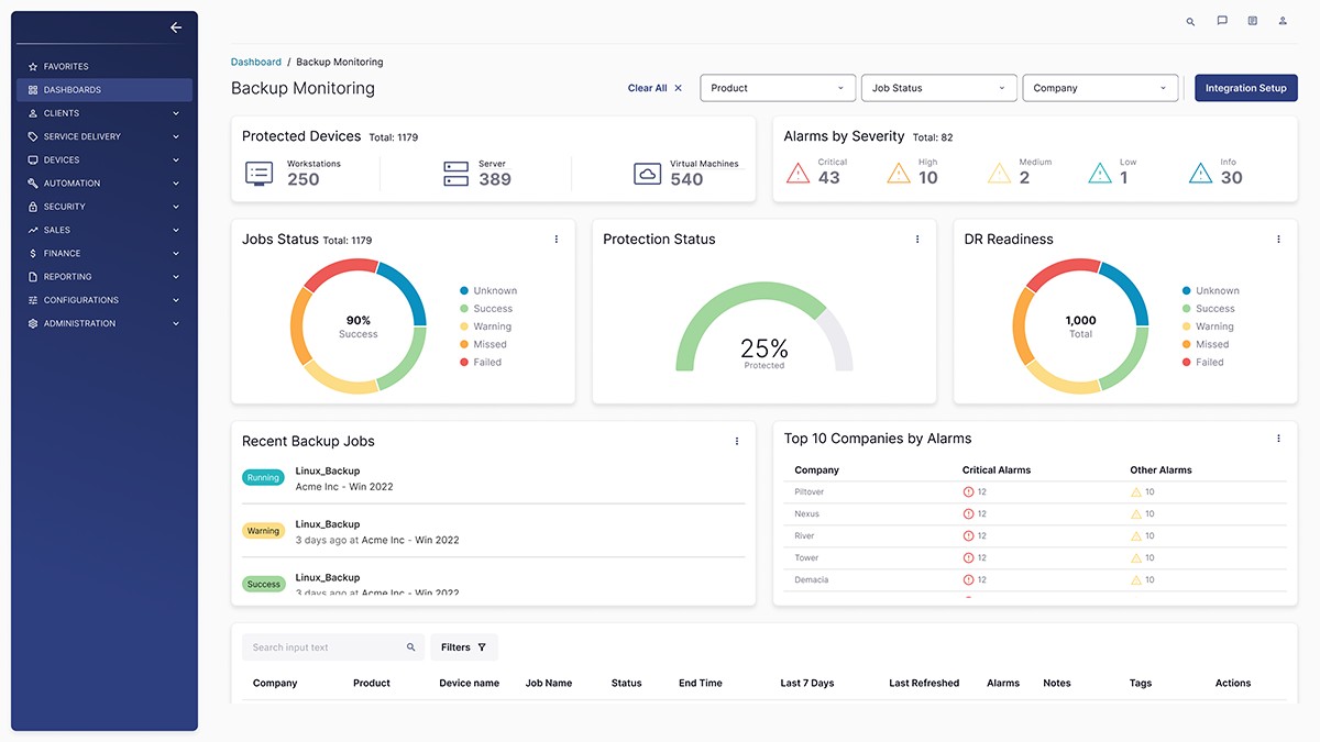 ConnectWise RMM backup monitoring